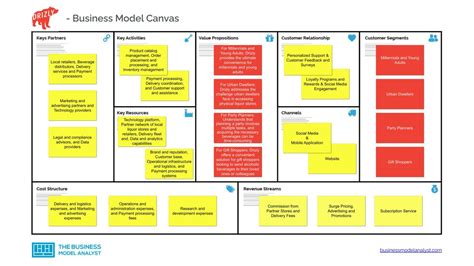 business model canvas prada